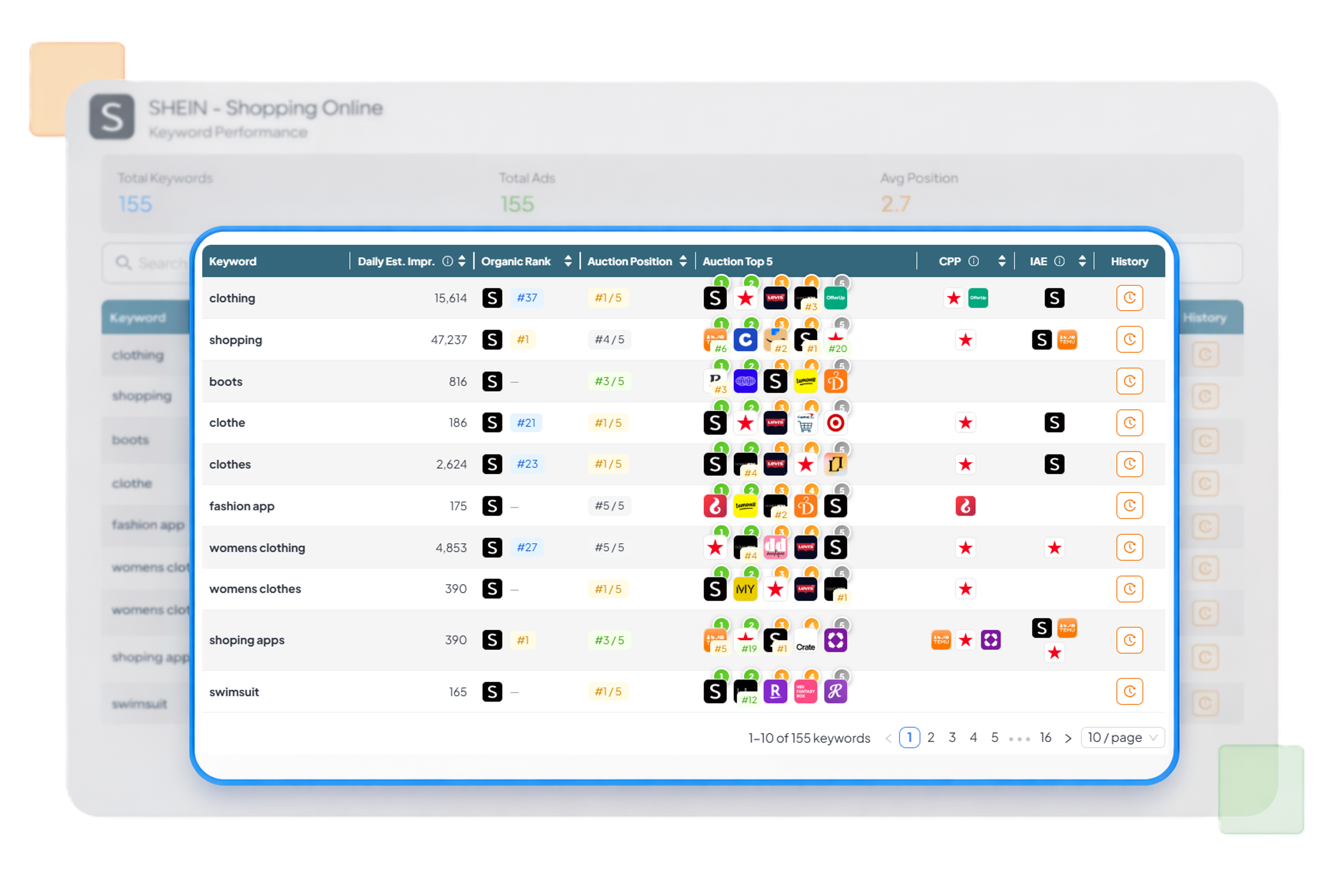 Keyword research table for diet and calorie apps showing search score, relevance, daily impressions, rank, and competitor ranks.