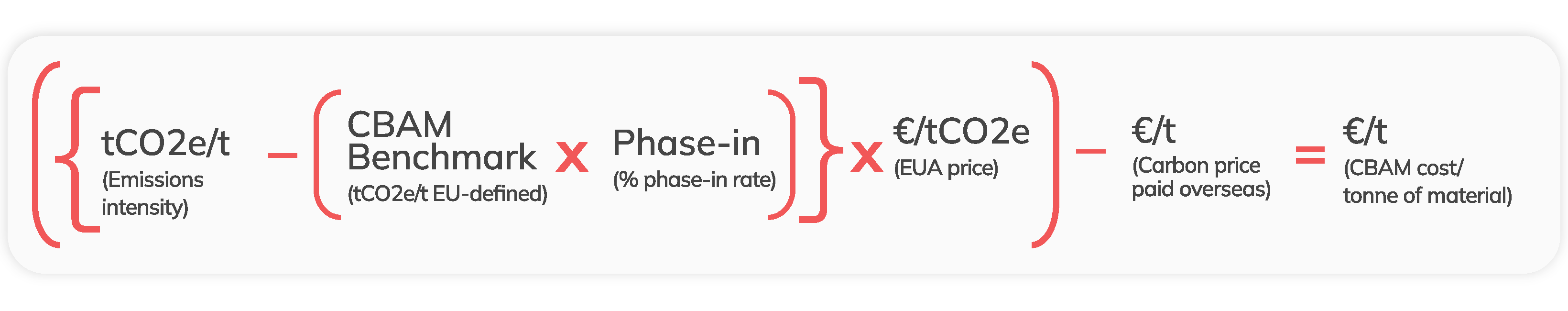 From import to payment: how CBAM works
