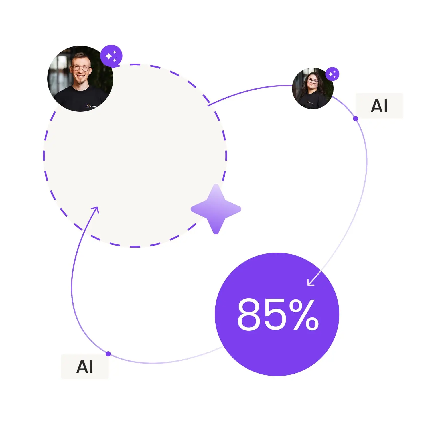 Human+AI customer support