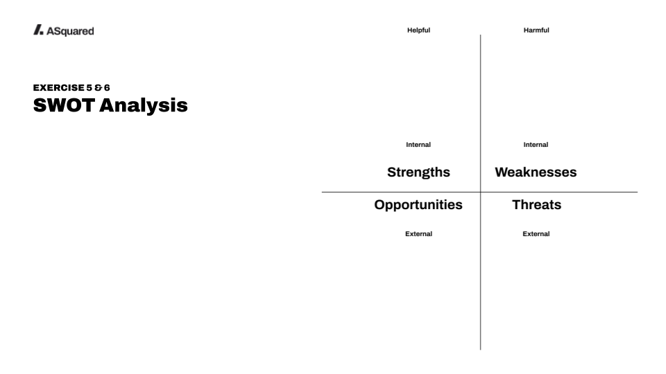 A visual of exercise 5 & 6: SWOT analysis