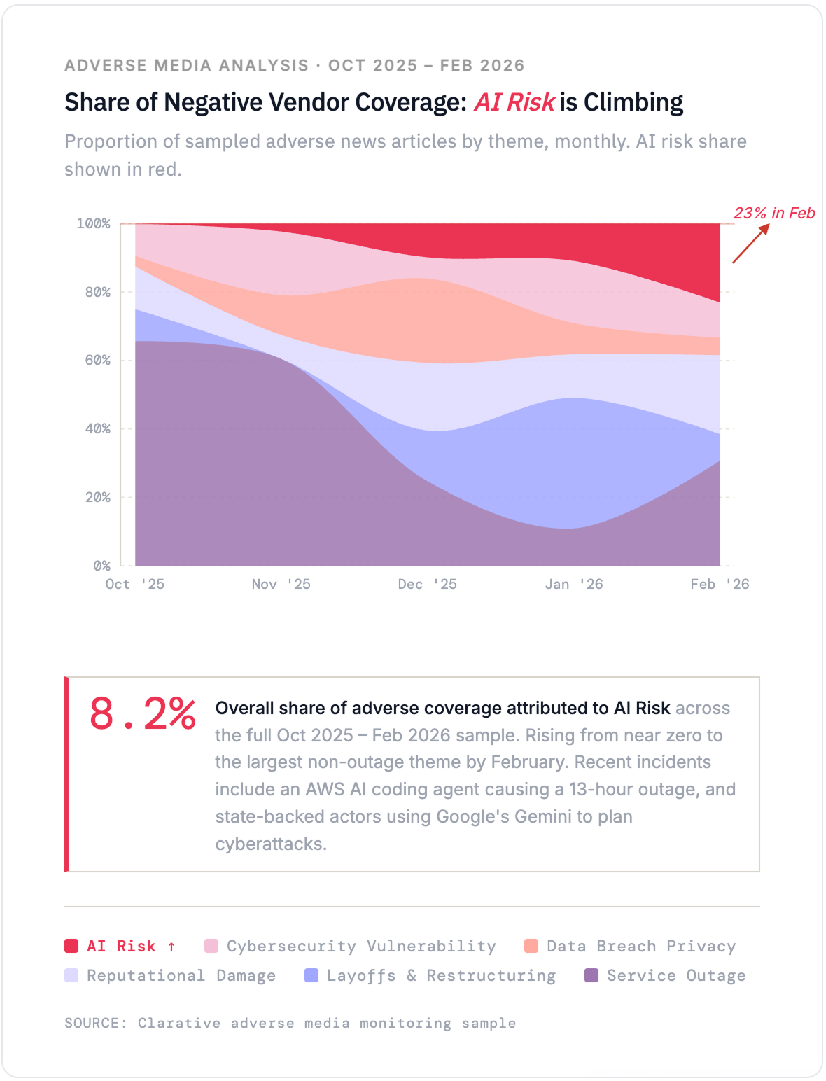 Adverse media analysis chart