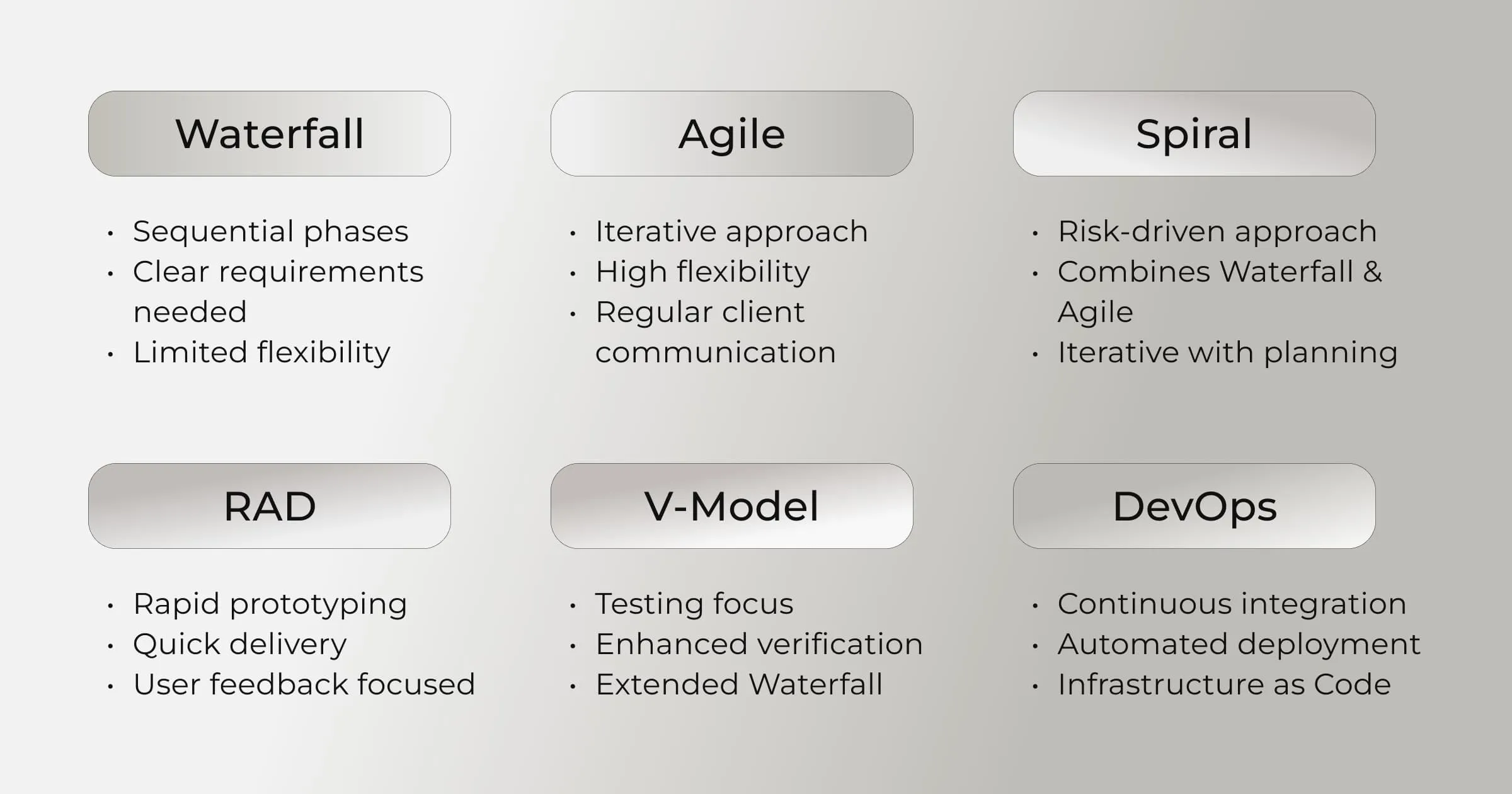 Systems Development Life Cycle Methodologies