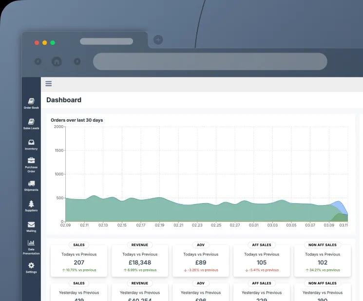 global shopify order management: from chaos to seamless control