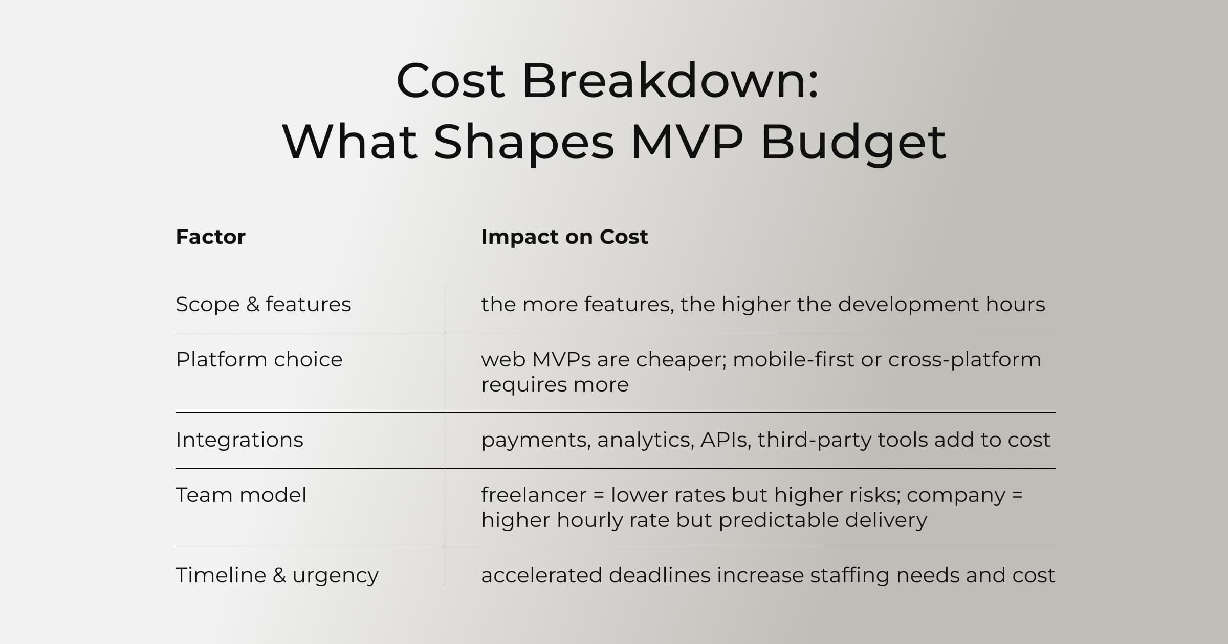Cost of building an MVP