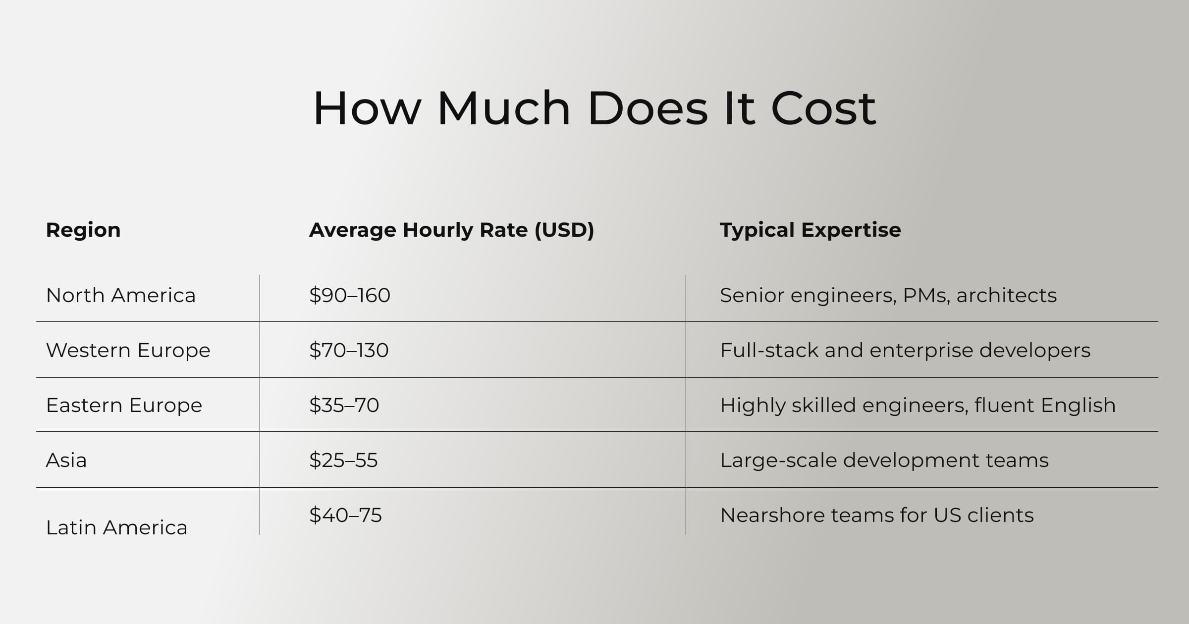 How Much Does It Cost to Hire an Outsource Software Development Company?
