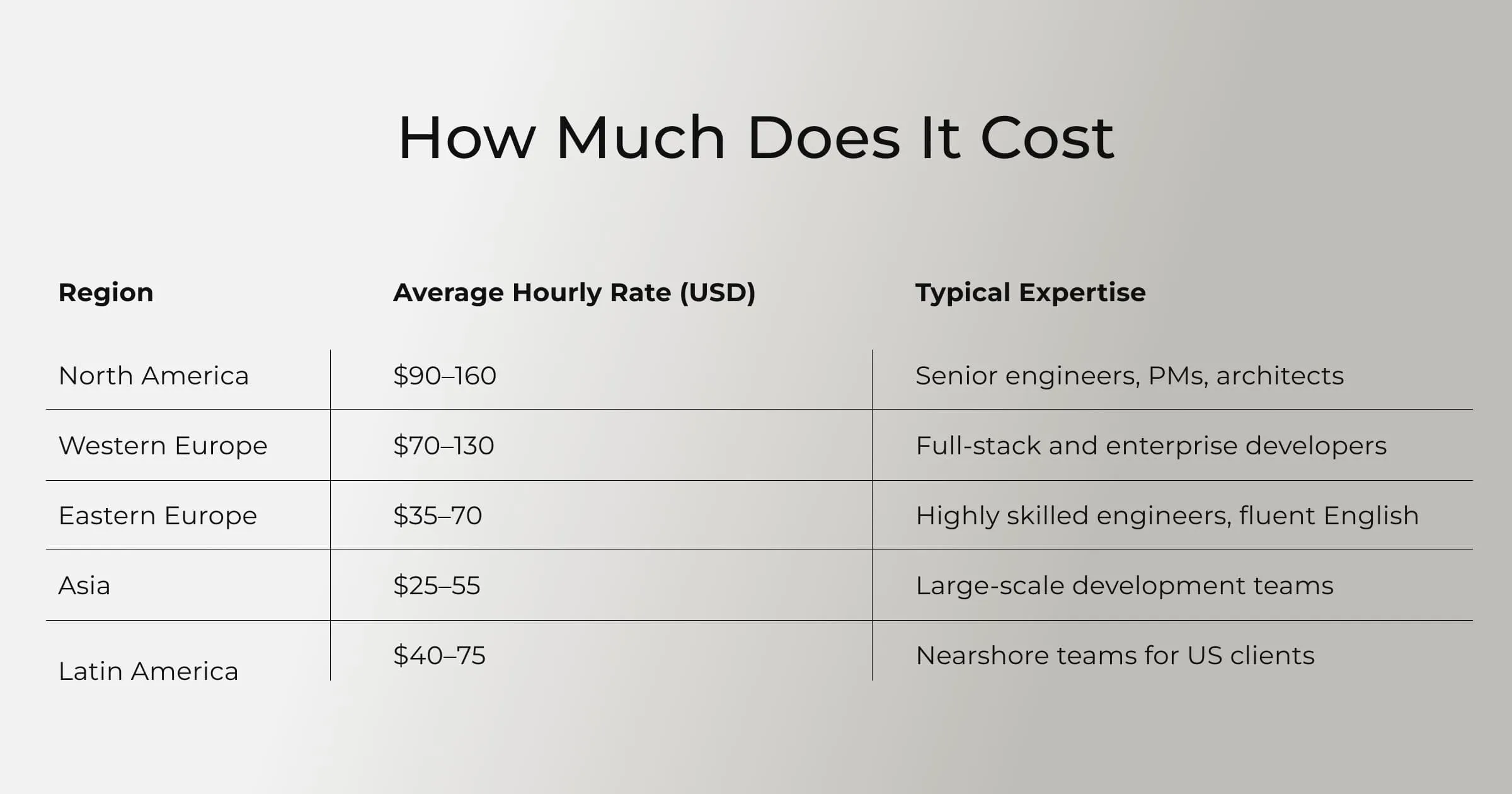 How Much Does It Cost to Hire an Outsource Software Development Company?