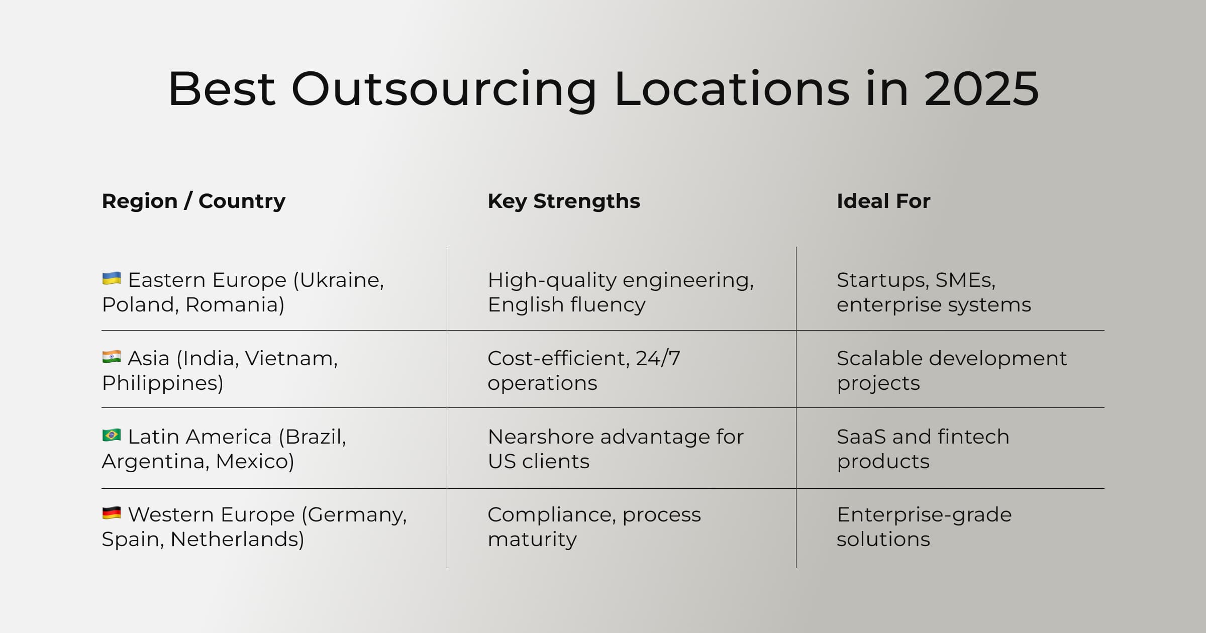 Top Destinations for Outsourcing Software Development