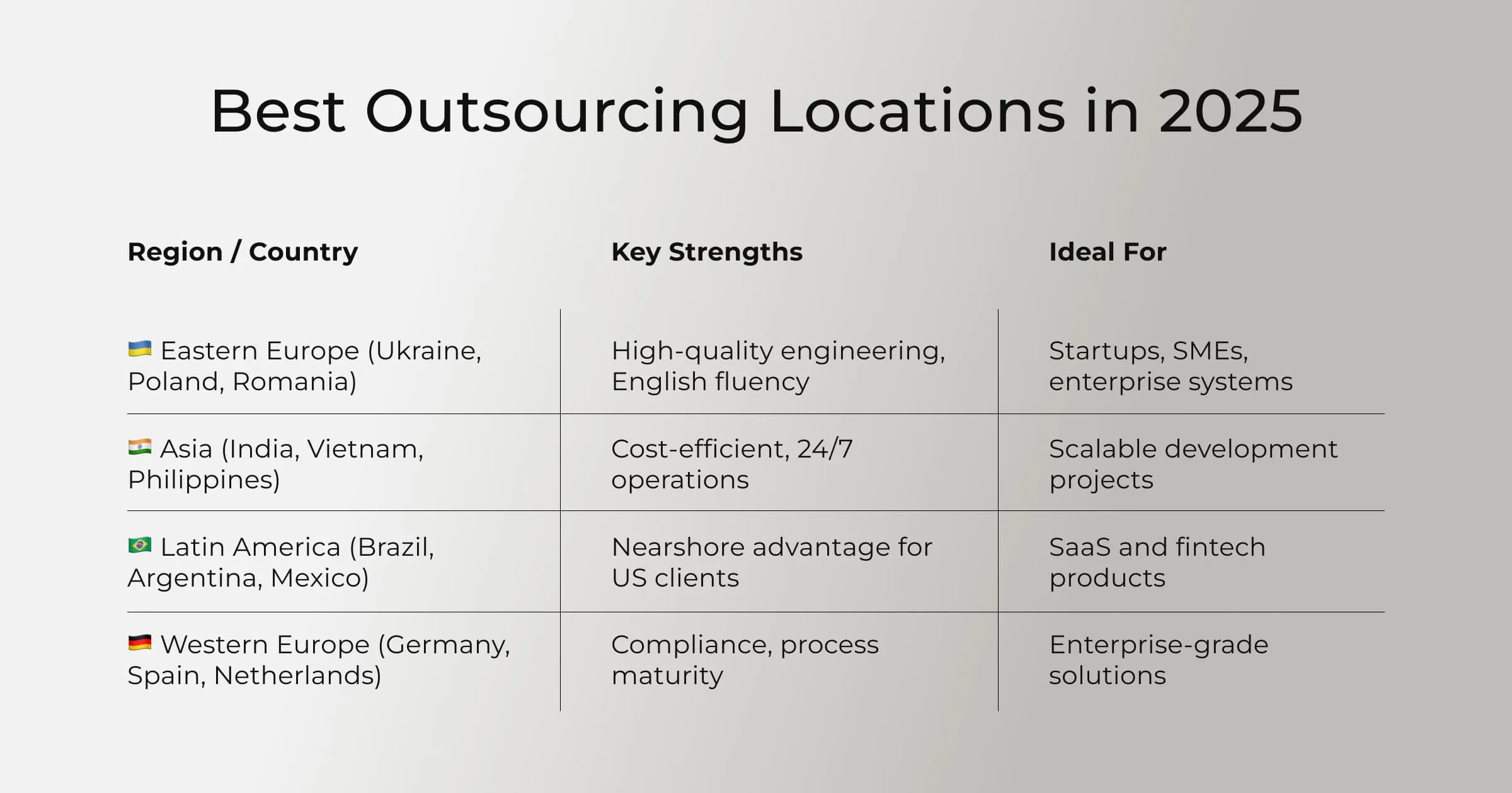 Top Destinations for Outsourcing Software Development
