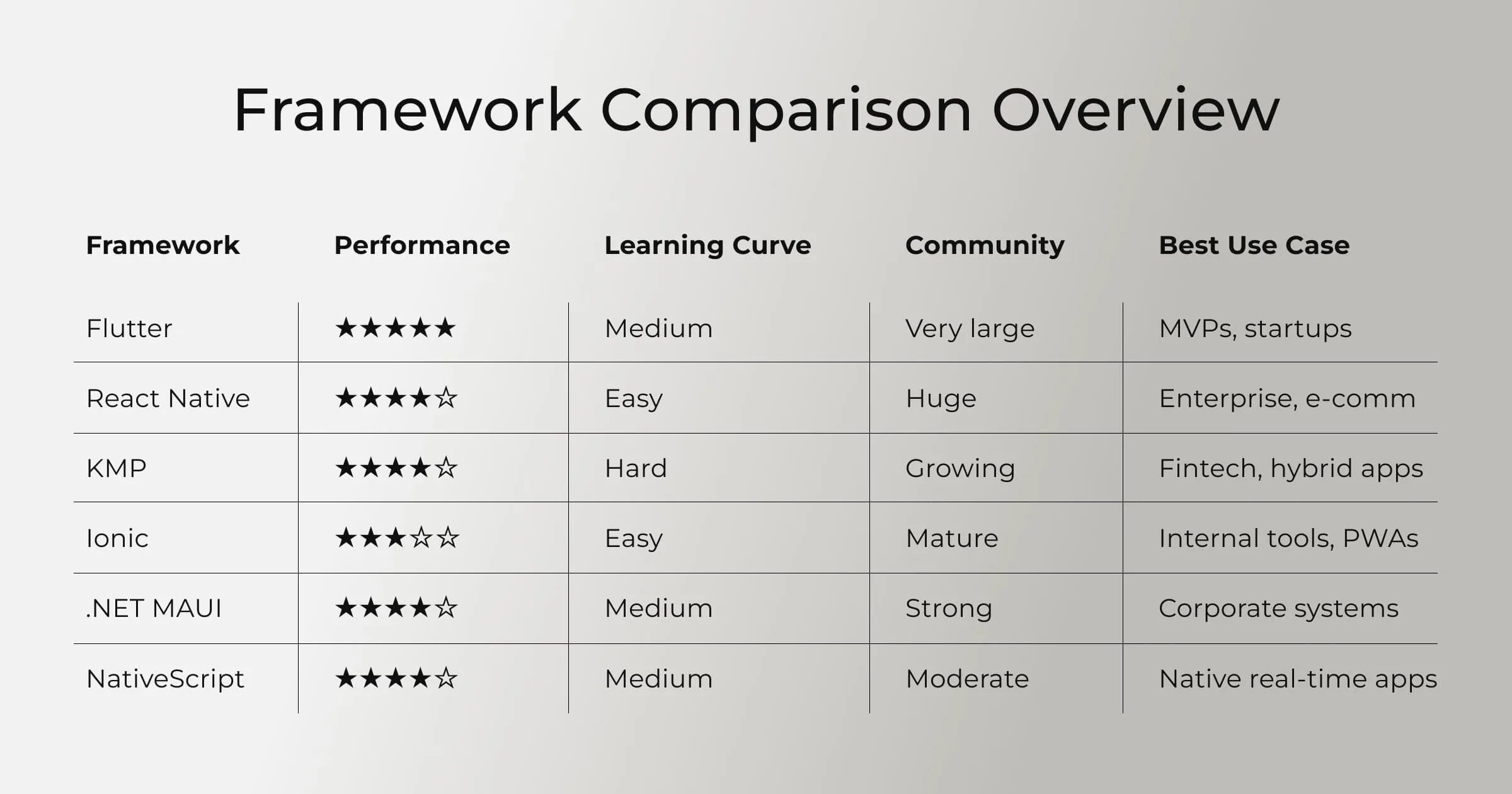 Most Popular Cross-Platform App Development Frameworks in 2025