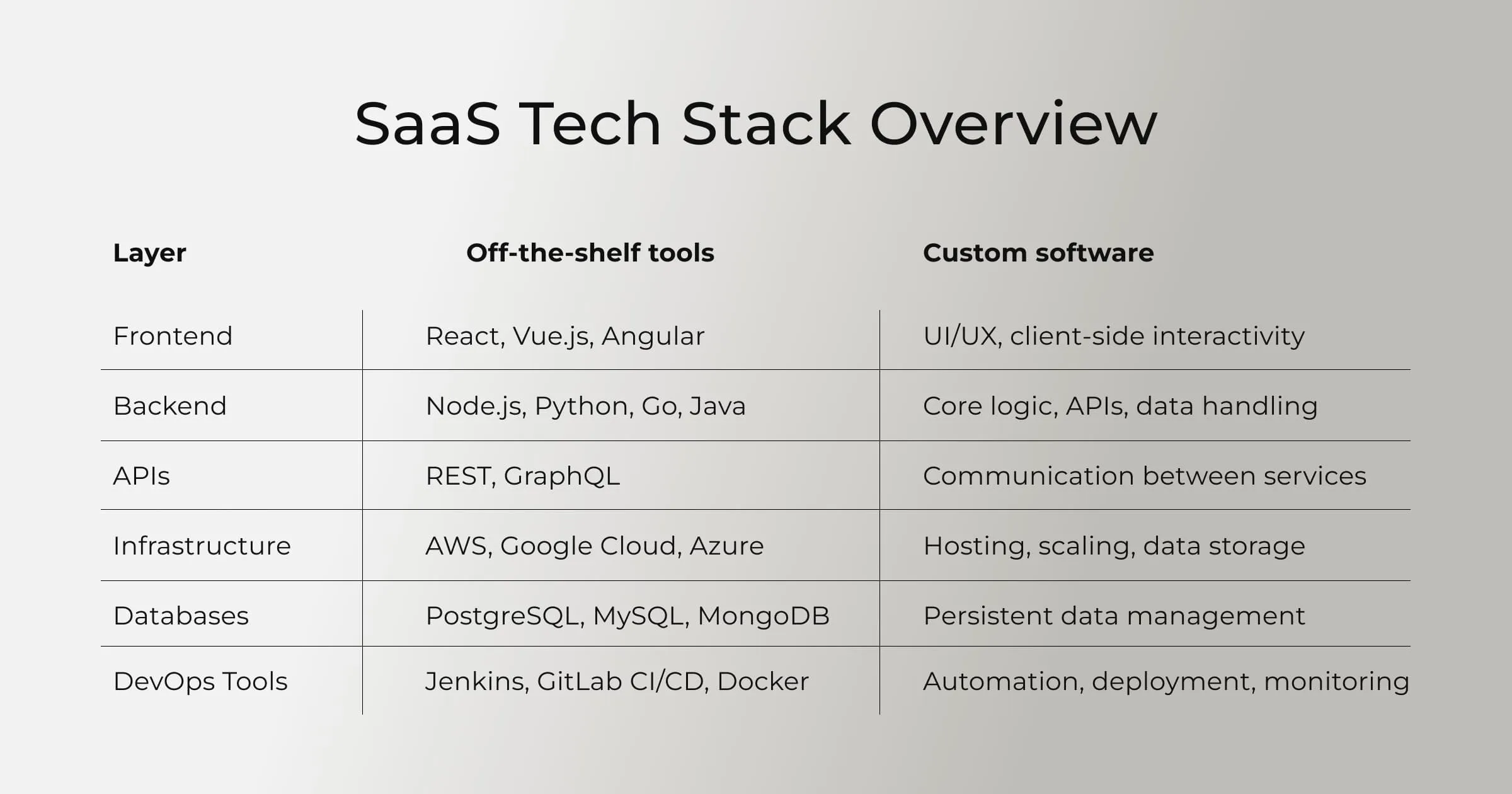 Selecting Technology Stack and Engineering Tools 