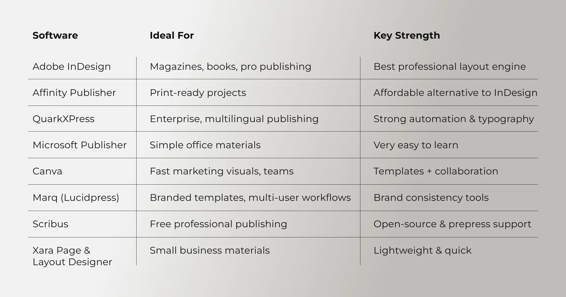 Comparing the 8 Best Desktop Publishing Tools