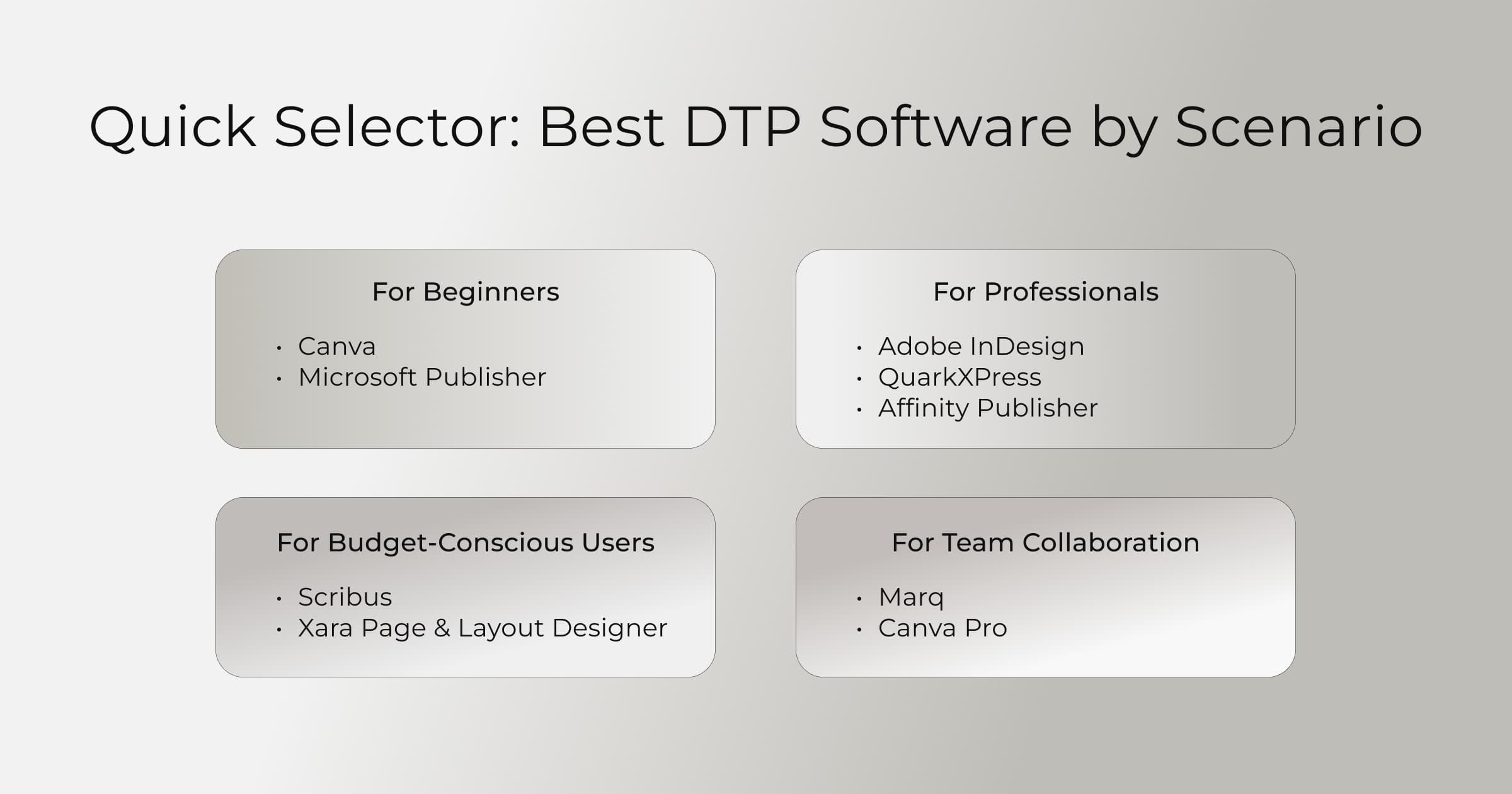 How to Choose the Right Desktop Publishing Software in 2026