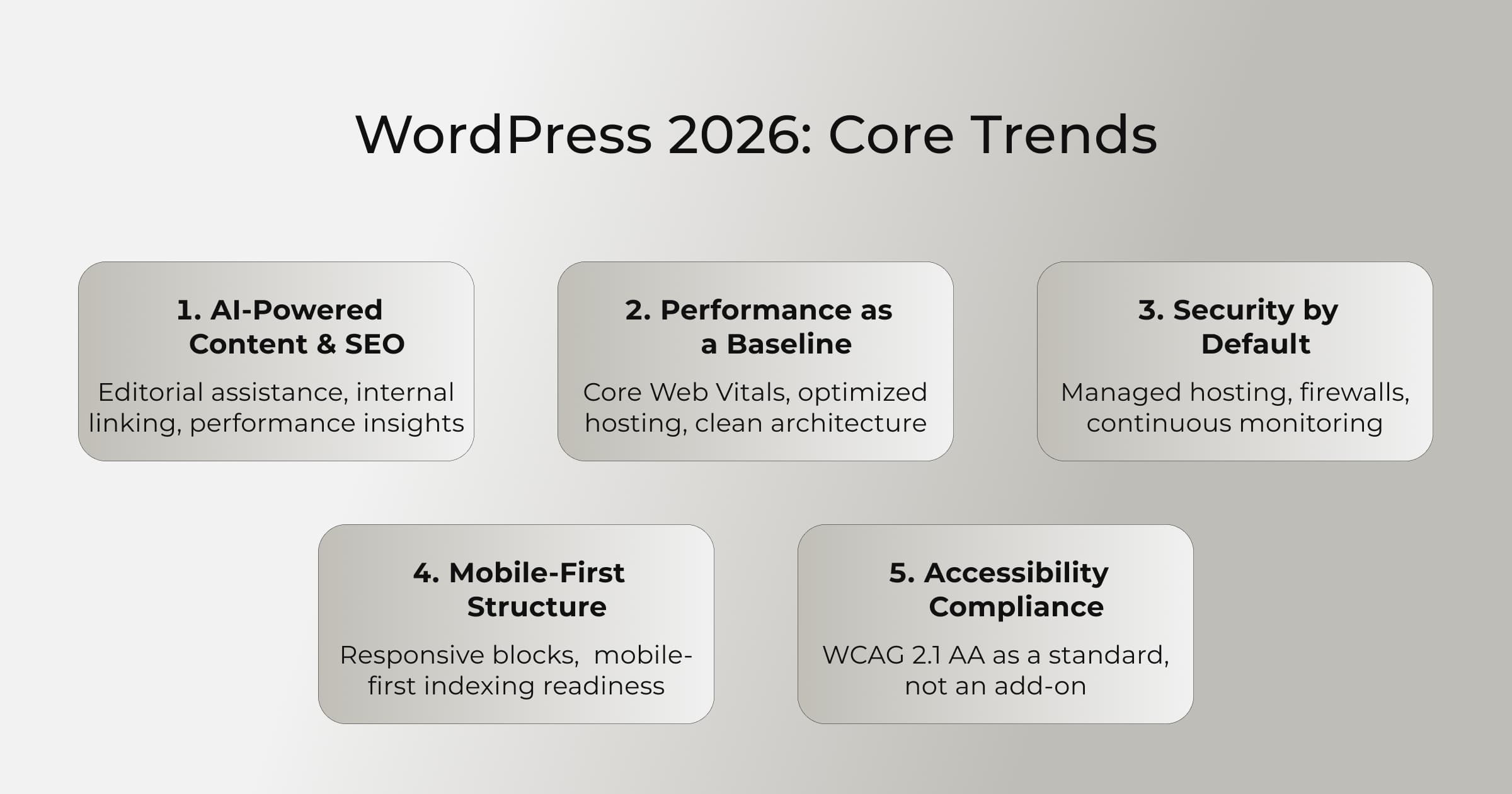 WordPress in 2026: Key Trends for Business Websites