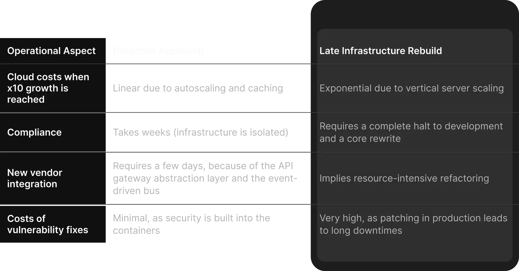 Comparison table: portal modernization approaches