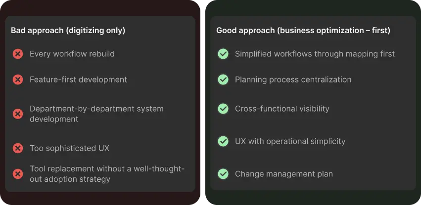 Comparison table: Bad vs. Good practice in business optimization