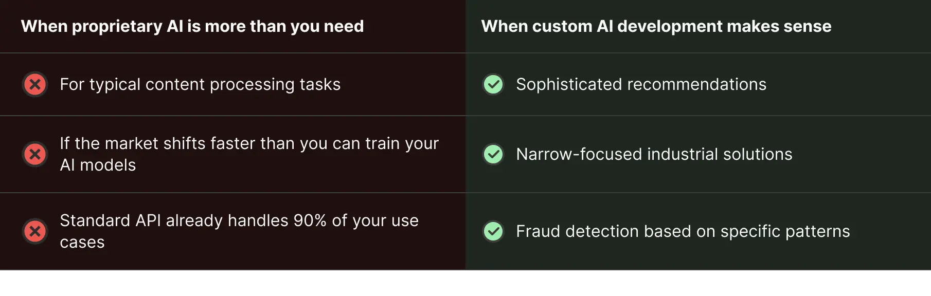 Comparison table: custom AI development best use cases