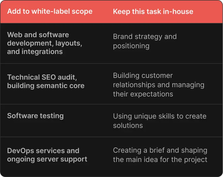Comparison table: Task scope for white label vs In-house tasks