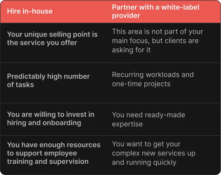 Decision framework: hire in-house specialist vs white label provider