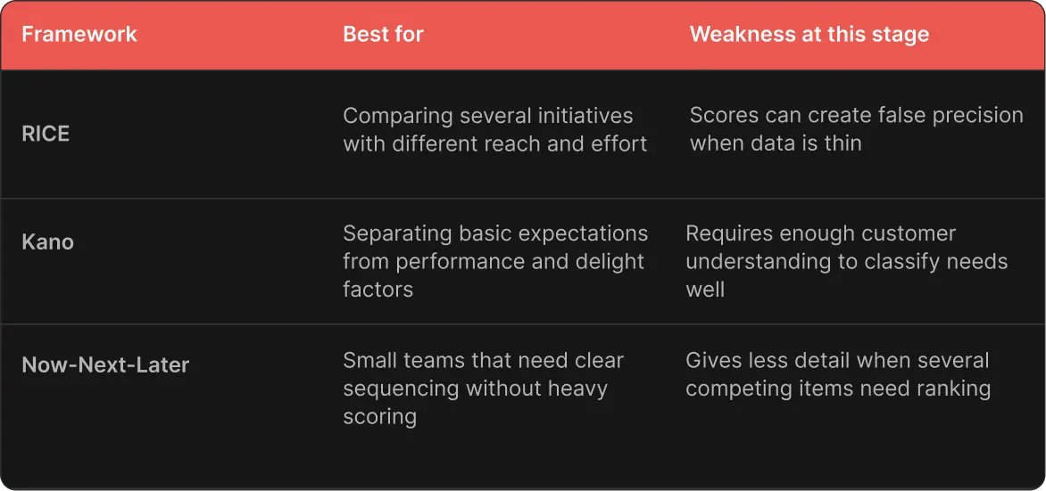 Comparison of RICE, Kano and Now-Next-Later frameworks