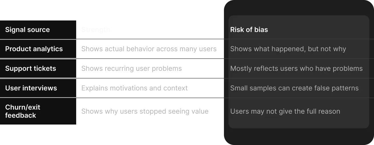 Comparison table: data Strengths vs Bias from MVP signal sources