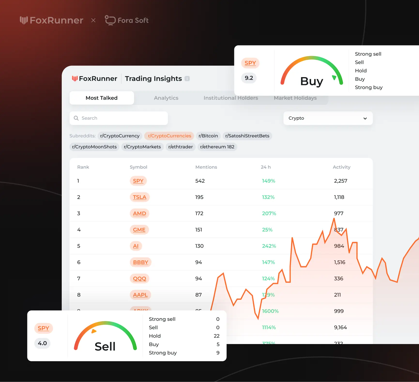 FoxRunner Sentiment Analysis
