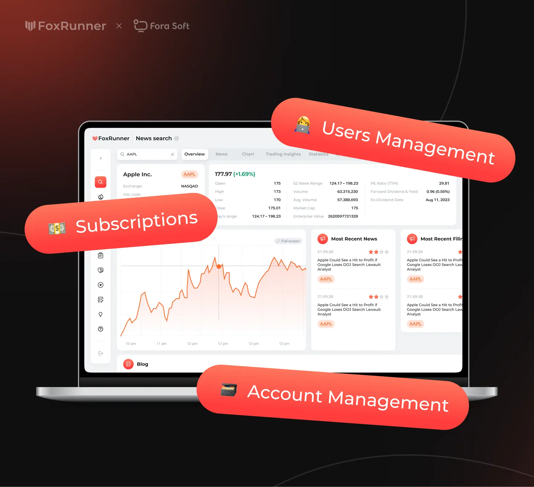 FoxRunner Admin Panel