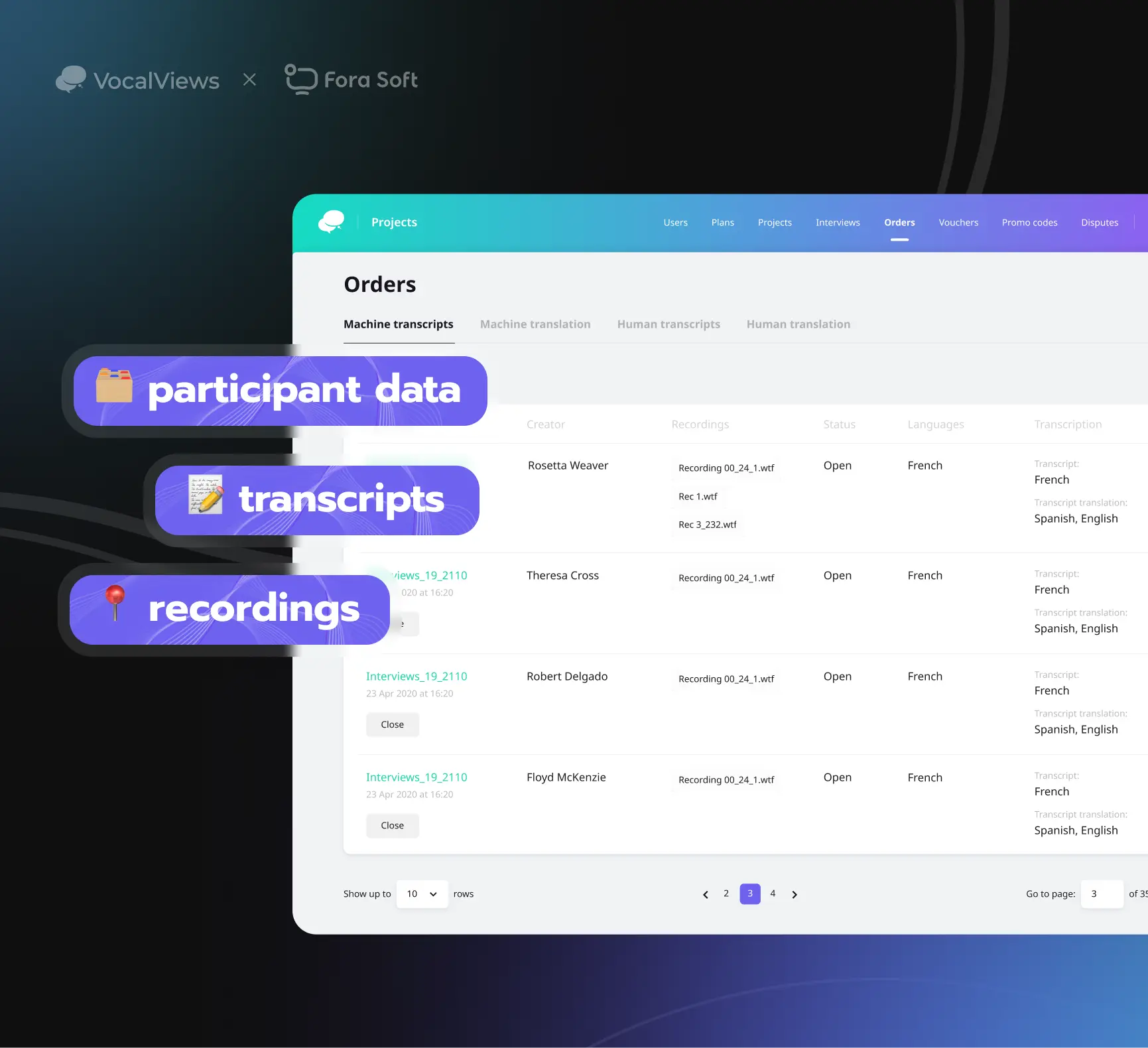 FoxRunner Sentiment Analysis