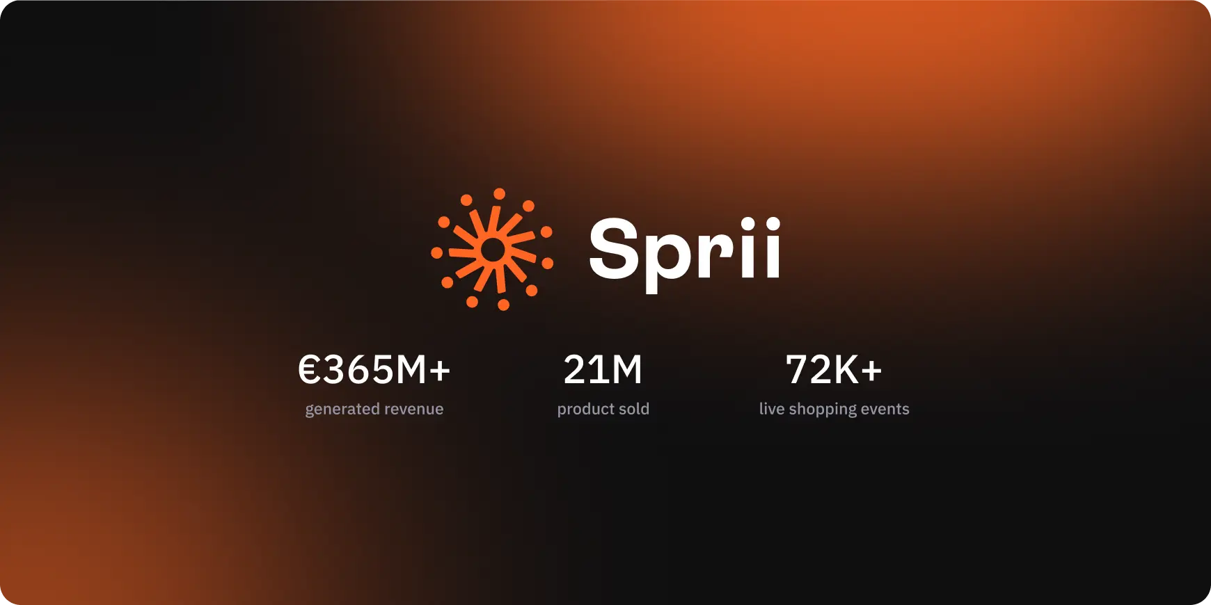 Sprii logo with statistics showing over €365 million generated revenue, 21 million products sold, and 72,000+ live shopping events on a dark orange gradient background.