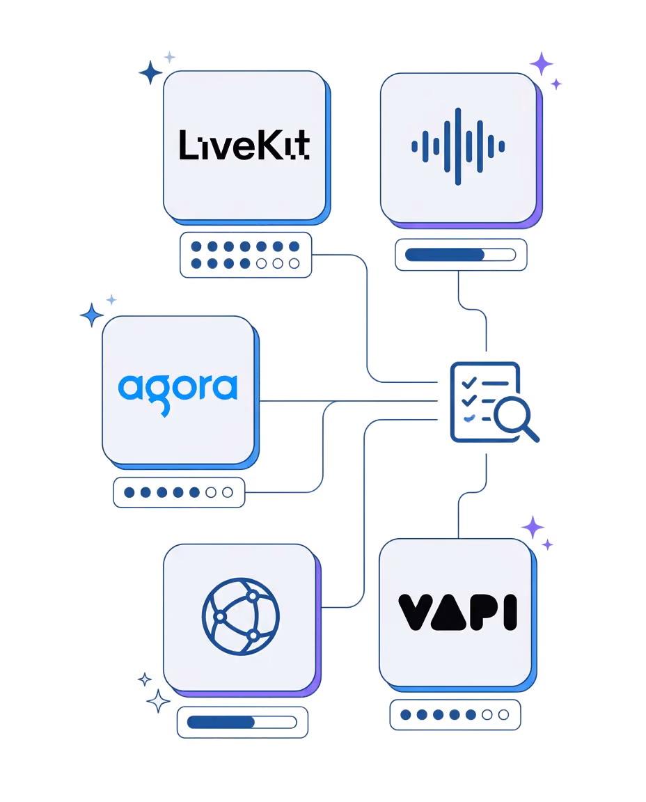 Six vendor tiles — LiveKit, a waveform, Agora, a globe and Vapi — each with a rating bar, wired into a single comparison checklist
