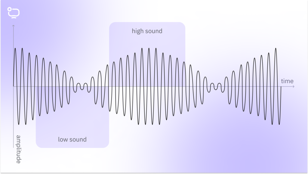 oscillogram