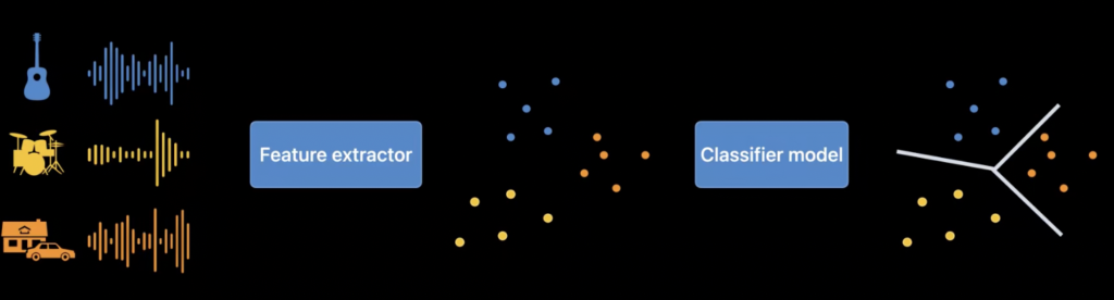 sounds grouping scheme