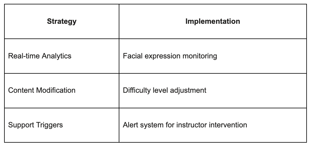 Intervention Strategies