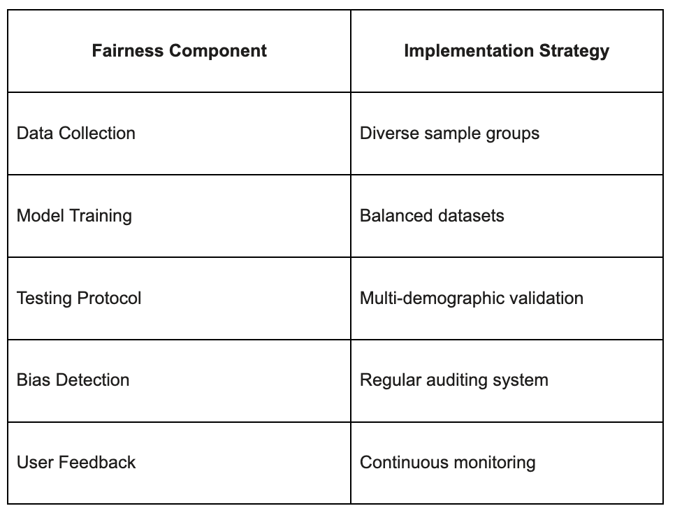 Demographic Fairness