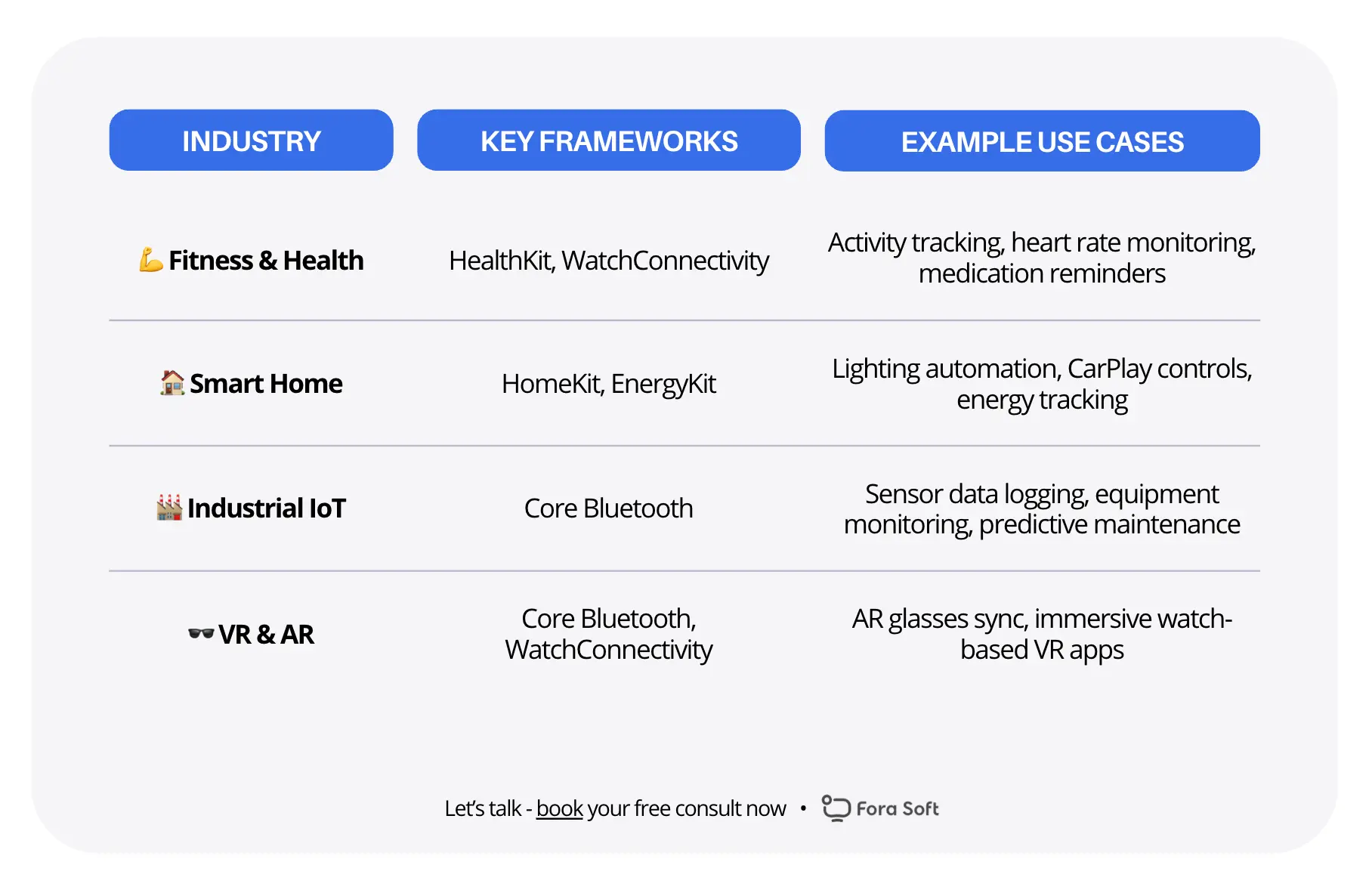 Use Cases Across Industries