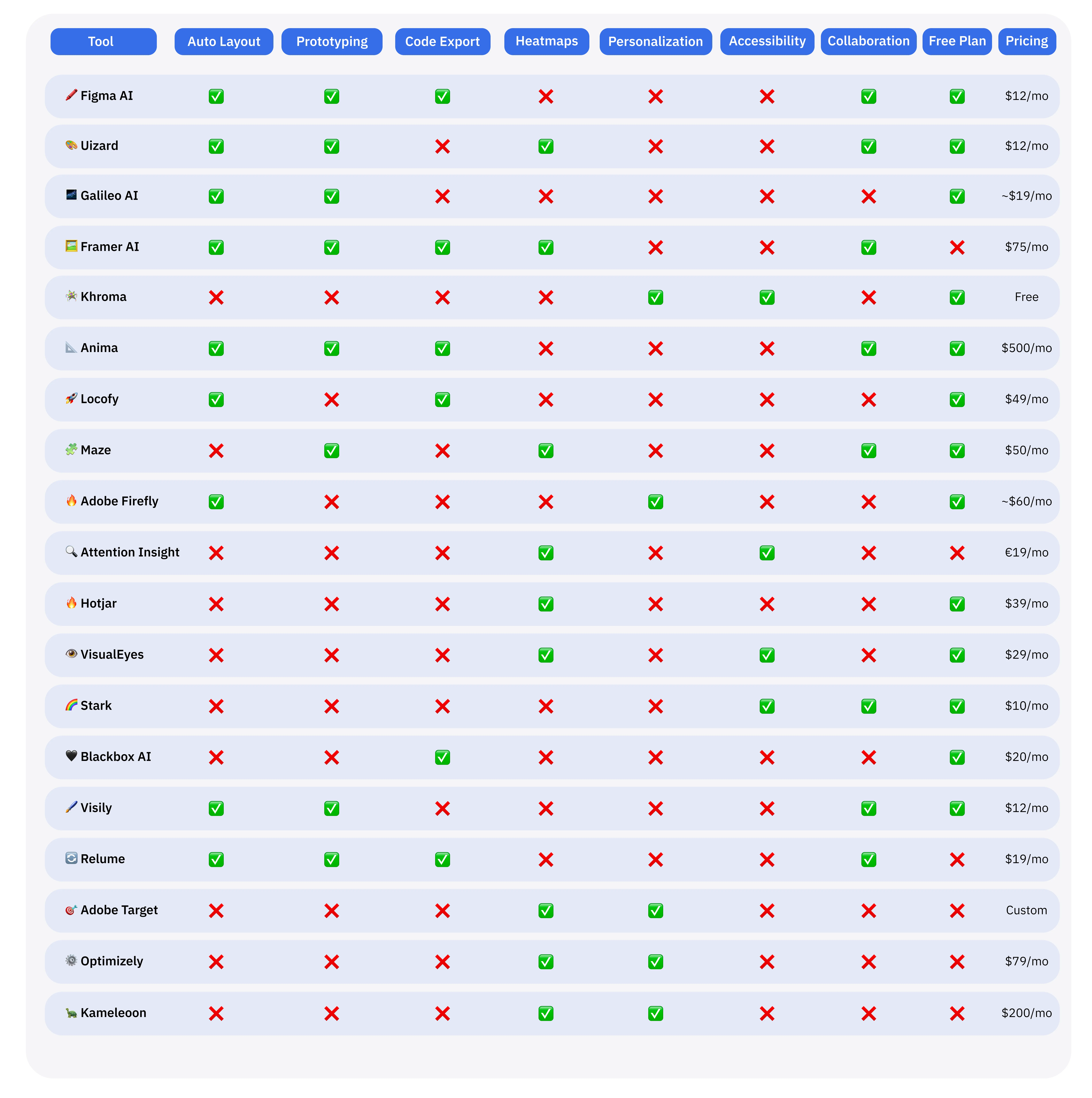 AI Design Tools Comparison Chart 2025