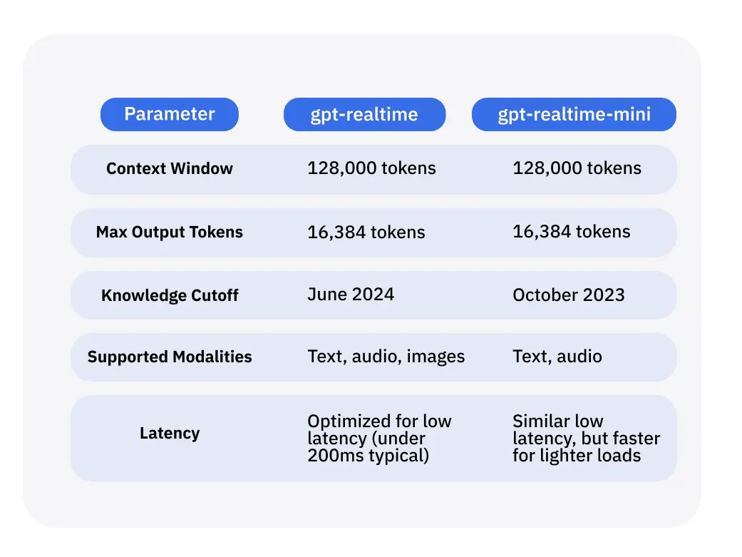 Fora Soft, top AI and video software development company