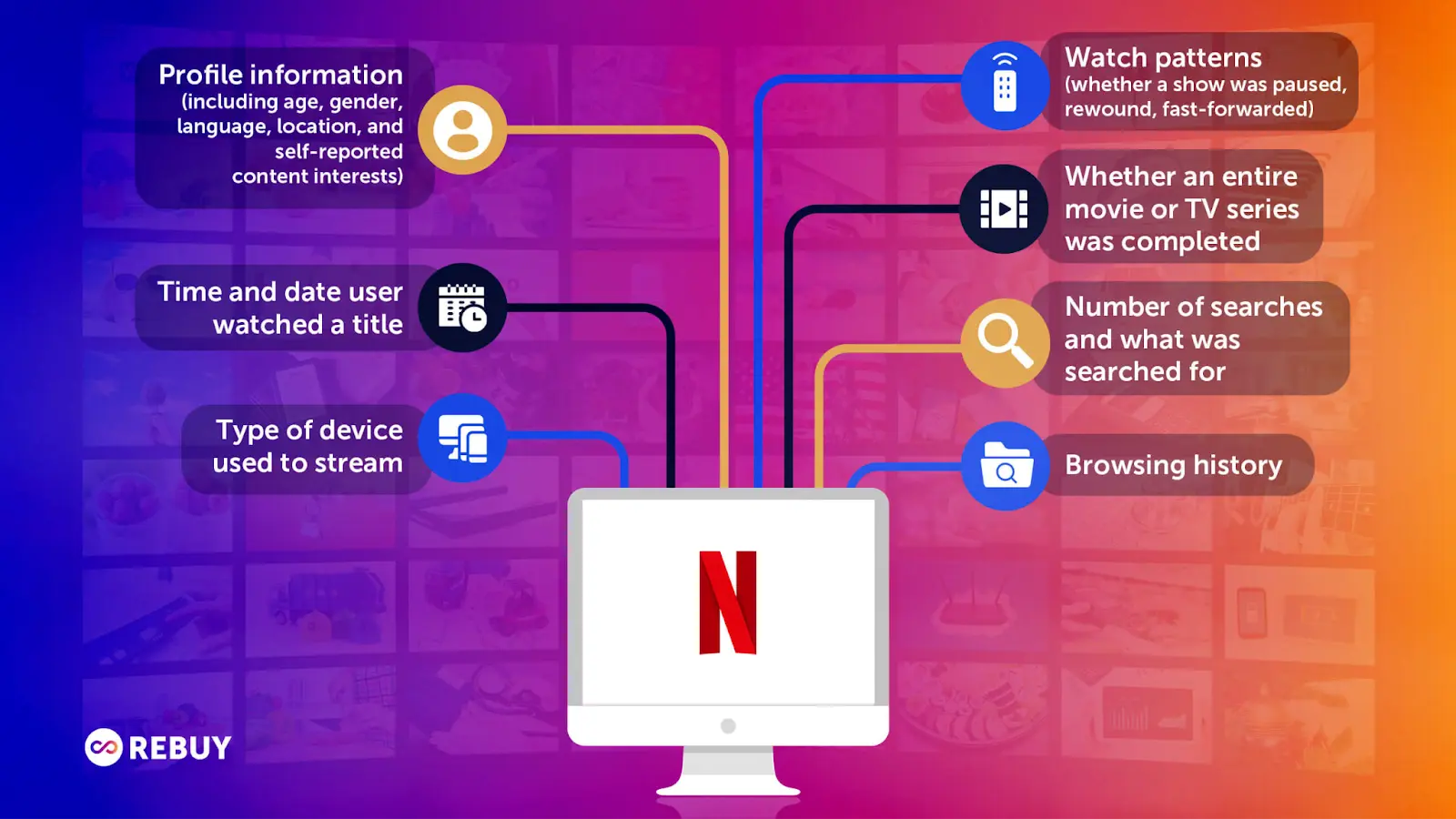Data points that Netflix collects for their predictive UX