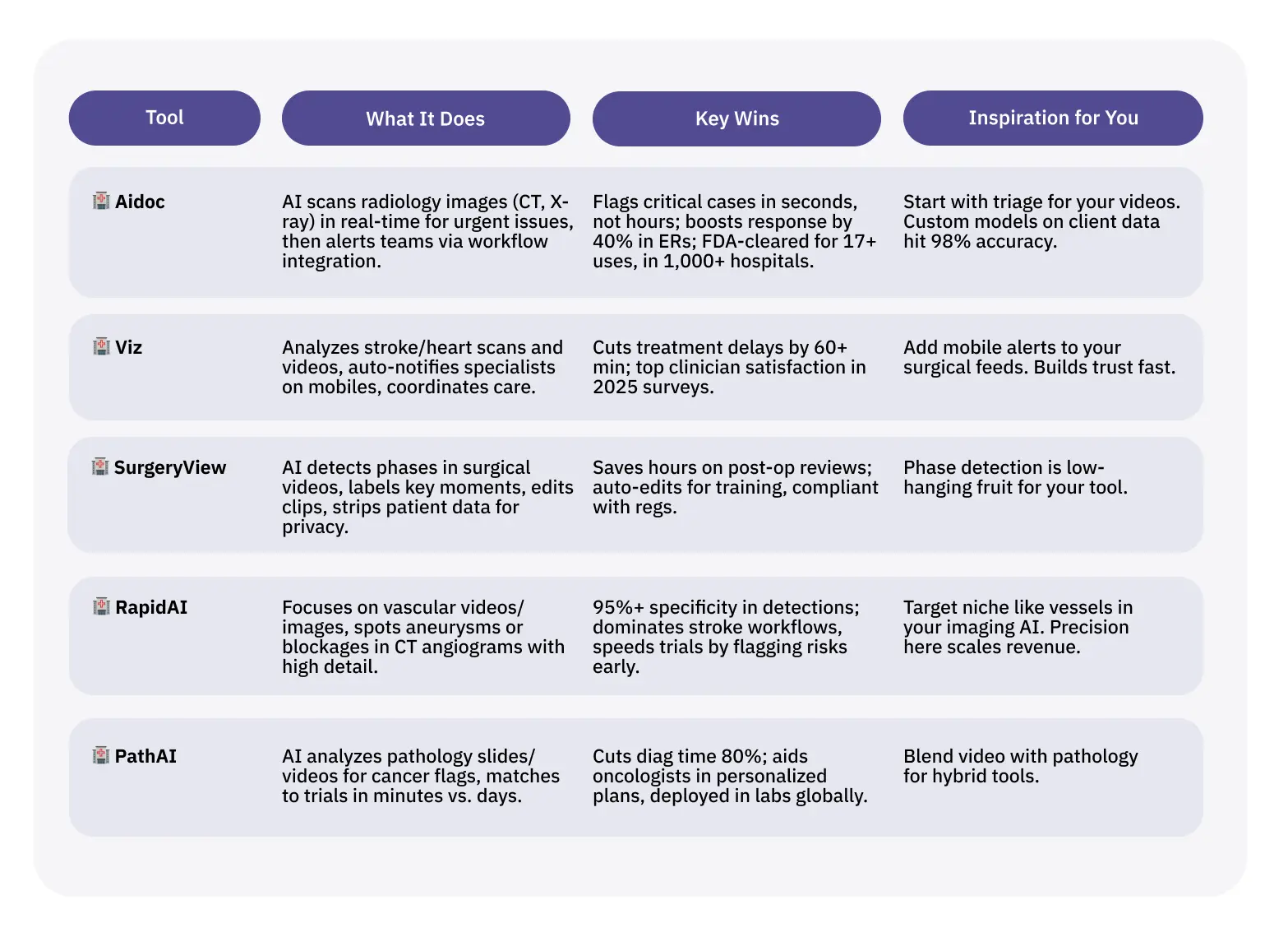 Fora Soft - top developers of AI Medical Imaging software