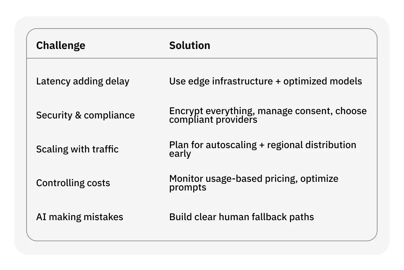Common Challenges in AI WebRTC