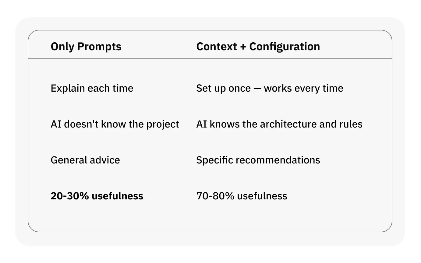 Fora Soft - top Ai developers