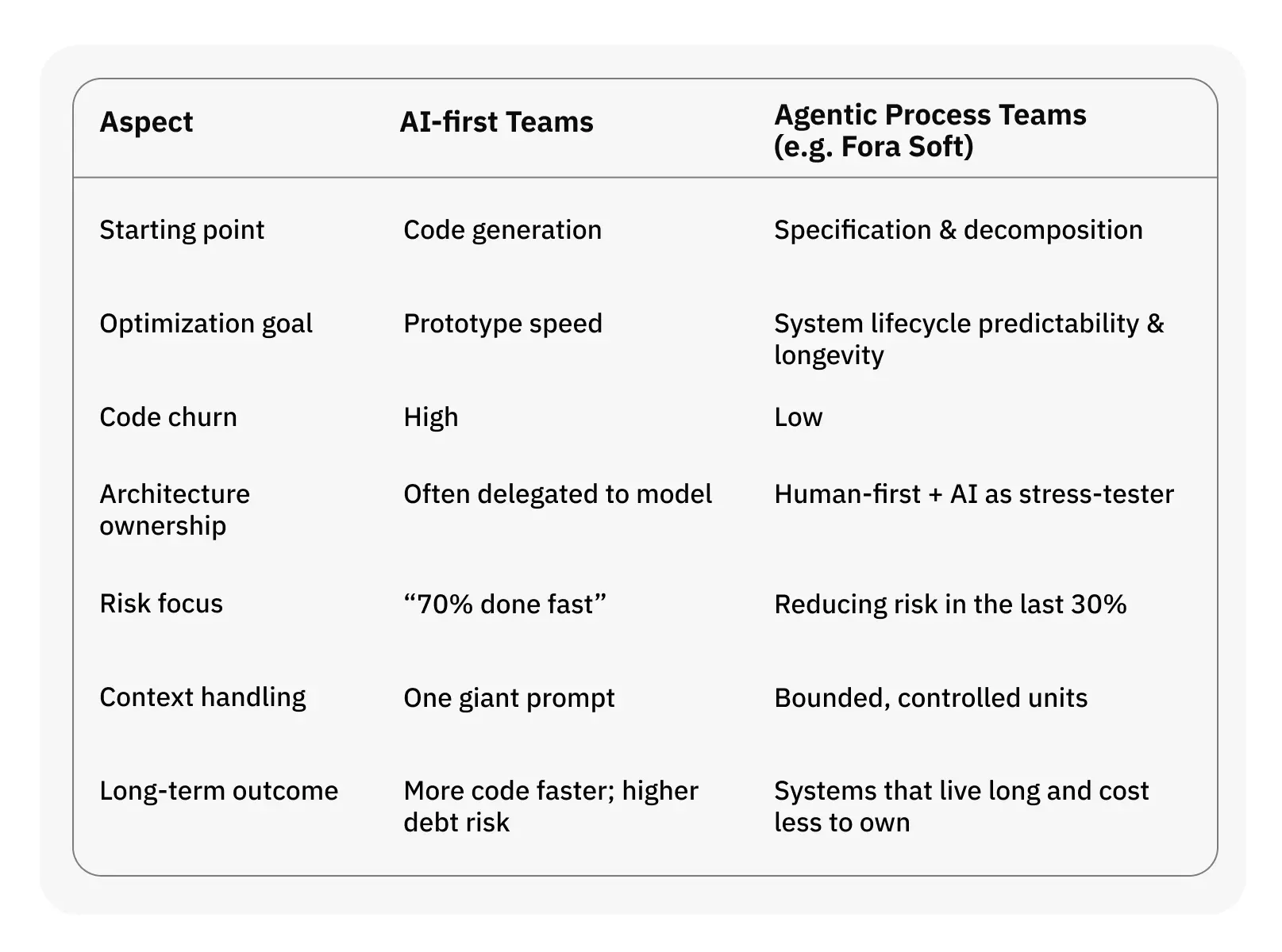 The 70/30% Comparison Table
