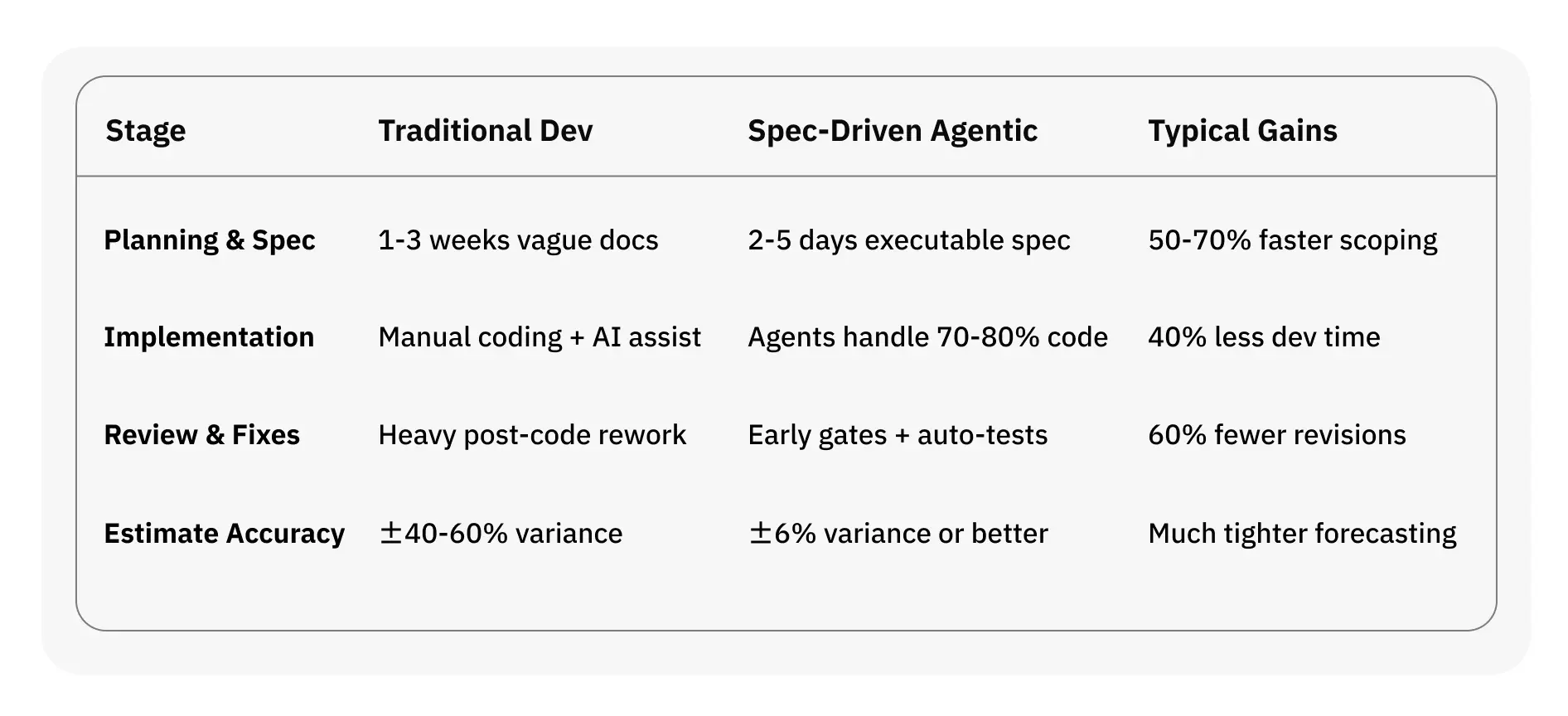 Fora Soft - top Agentinc Engineering companies