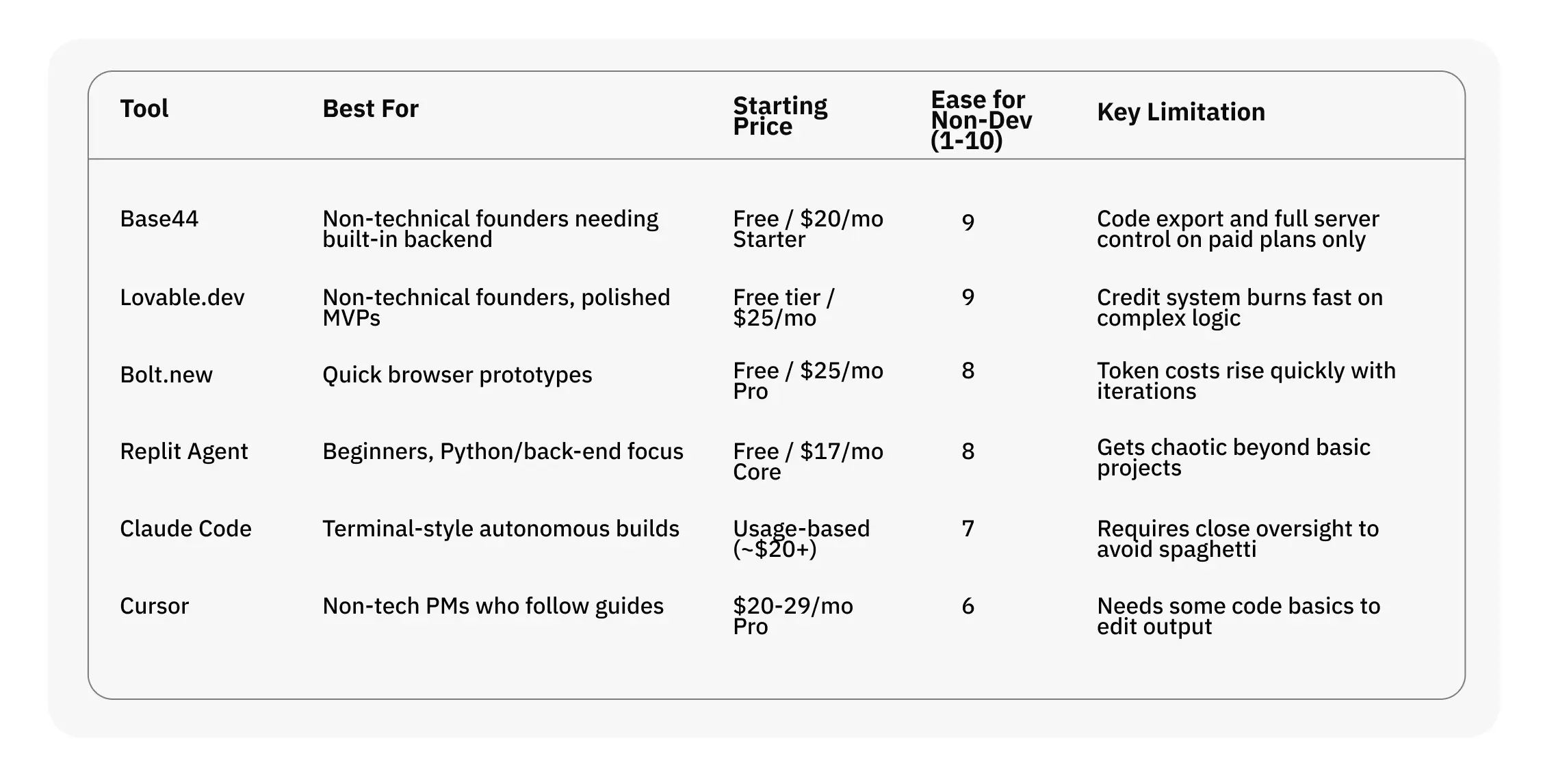 Fora Soft - top Agentic Ai developers