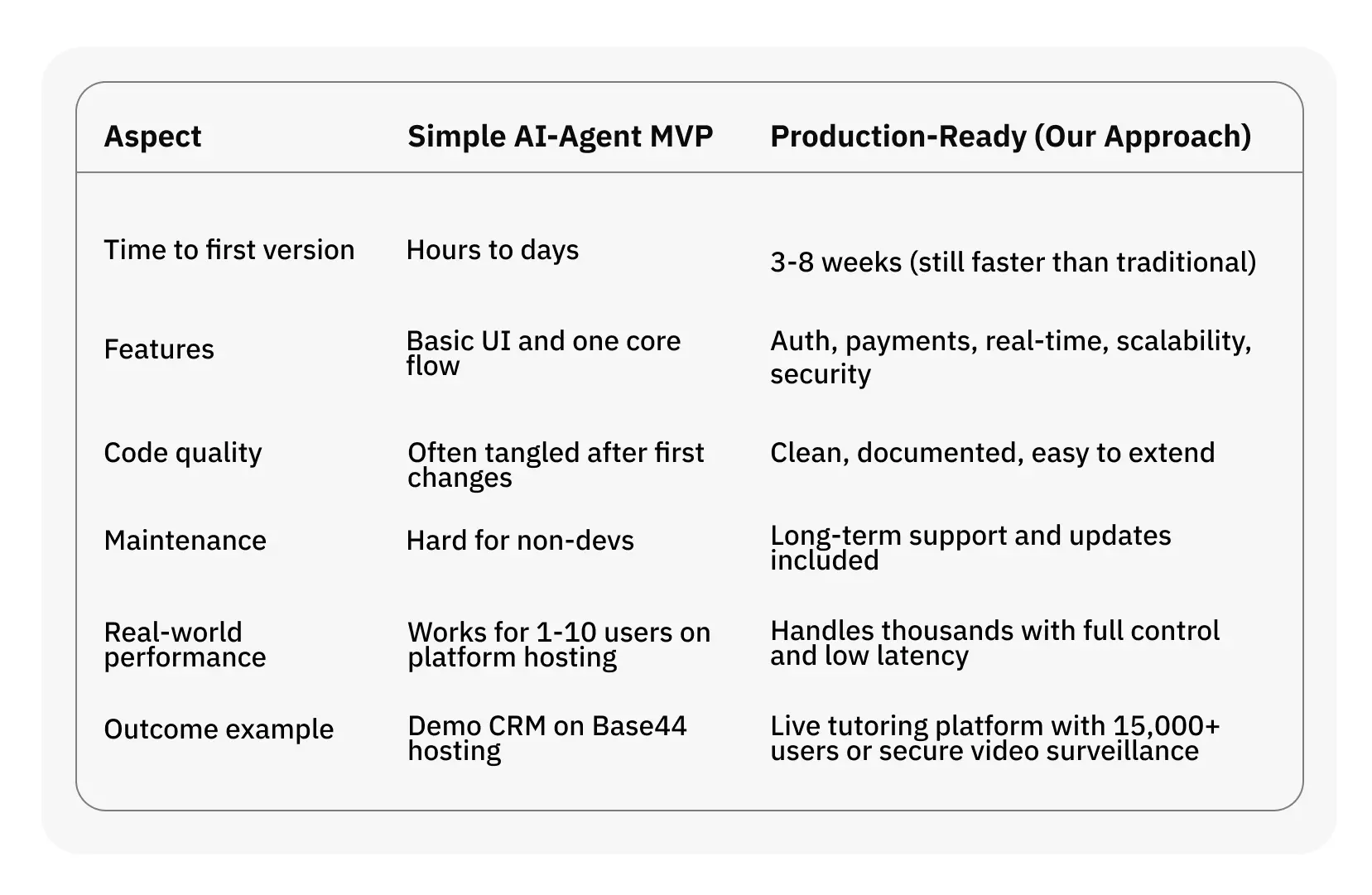 Fora Soft - top proudction-ready app developers