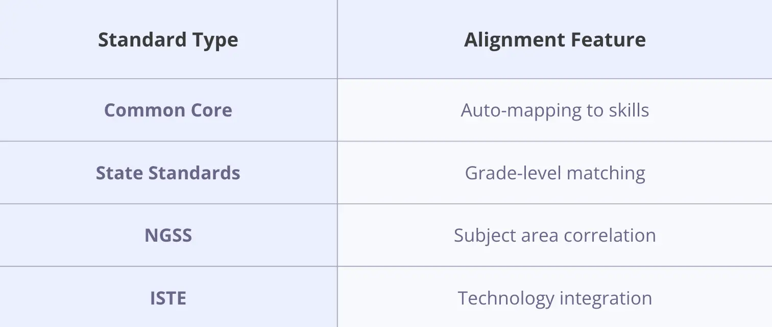 Educational Standards