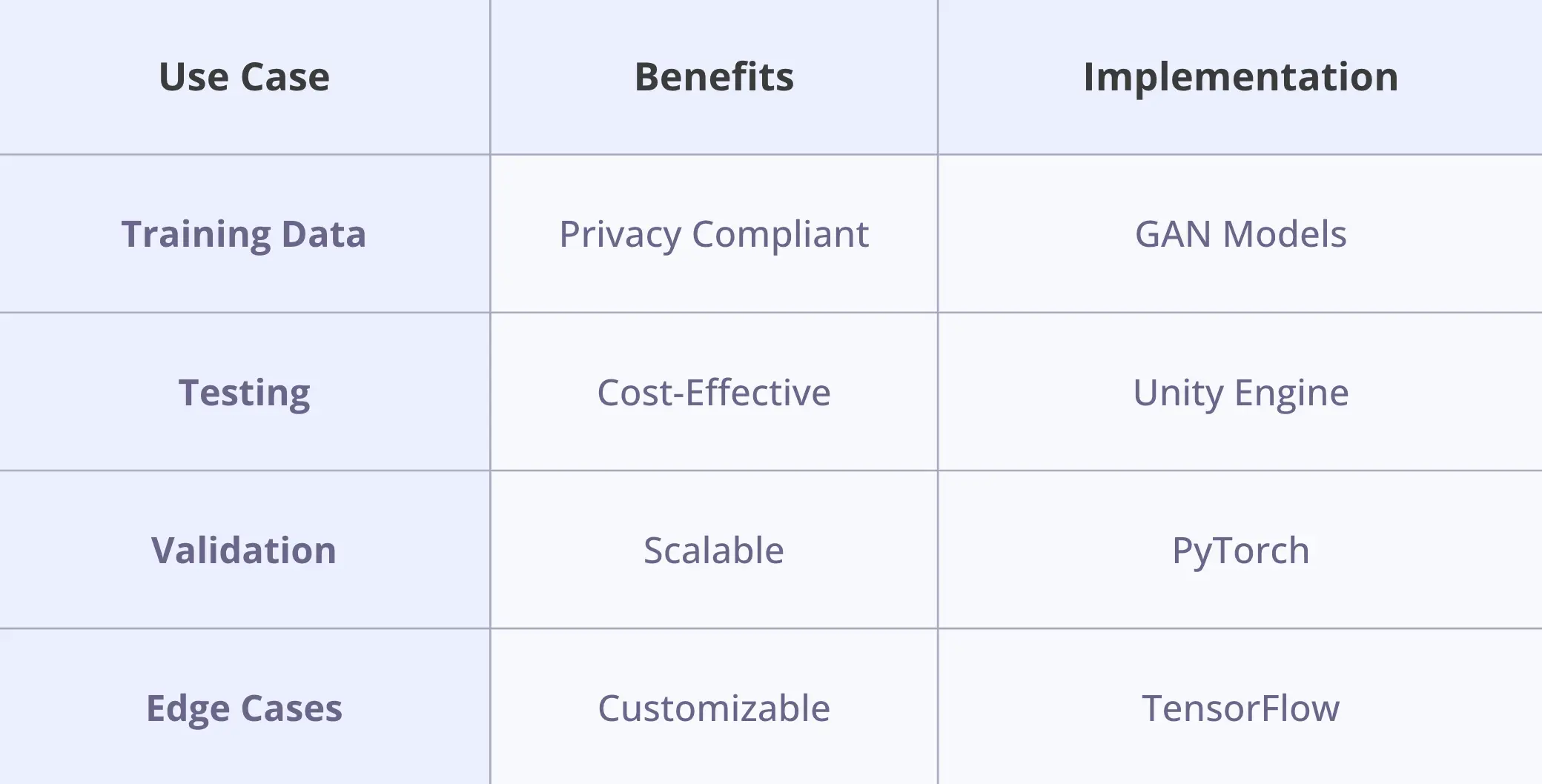 Motion detection and activity level trending for occupancy analytics
