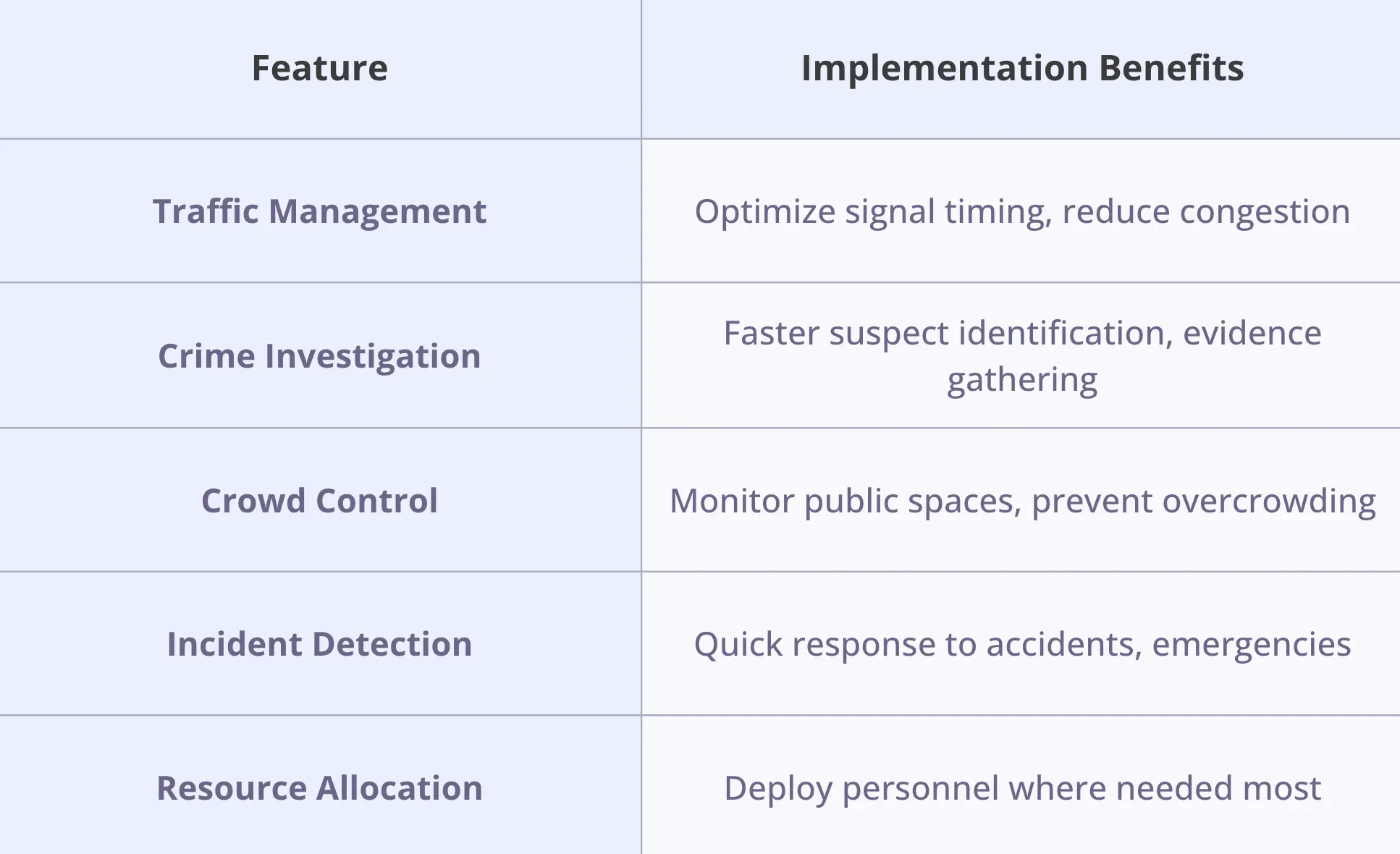 AI-powered surveillance systems use cases