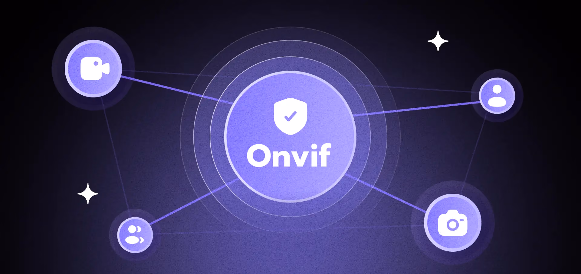 ONVIF profiles enabling video surveillance interoperability across multi-vendor security systems