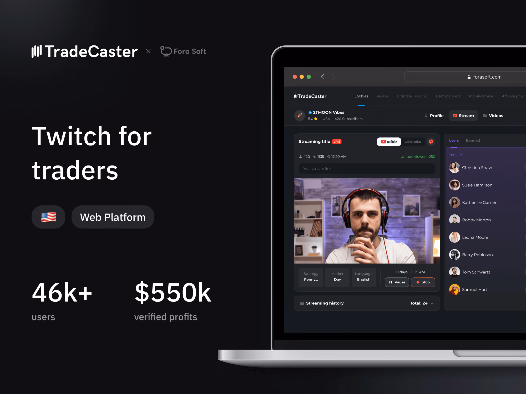 Streaming platform for traders serving 46,000 users with real-time market data