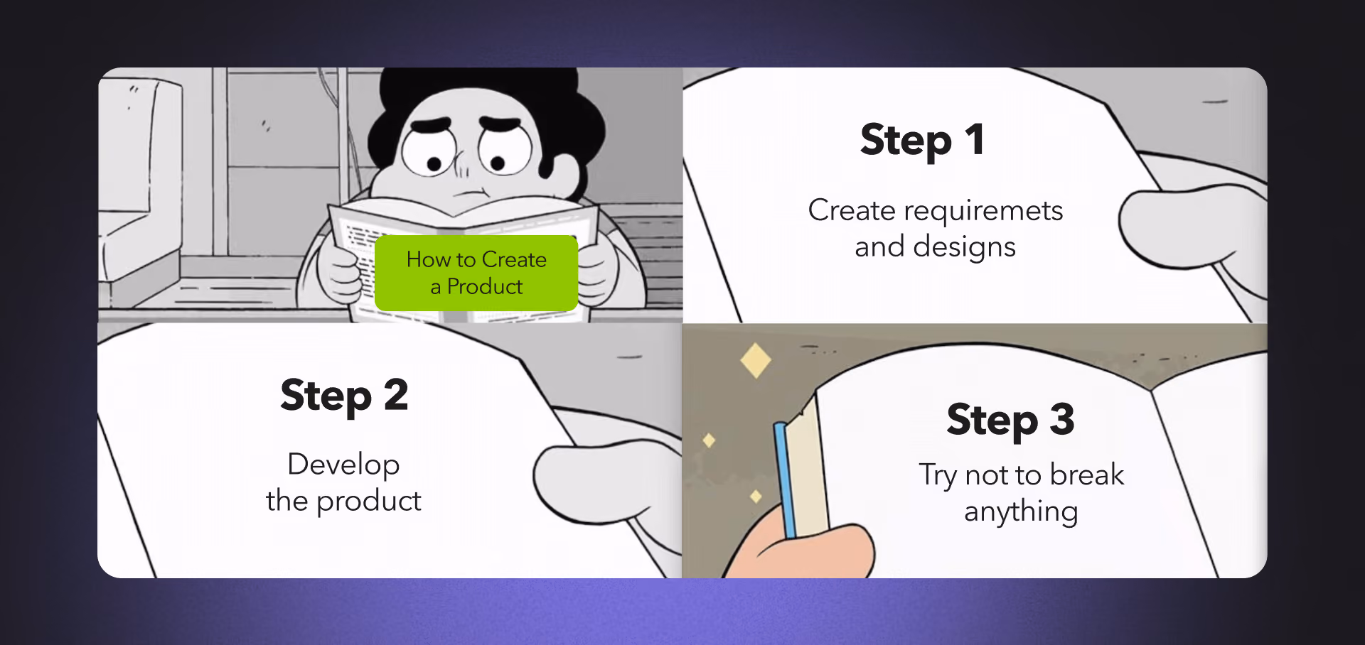 Software product development process from planning through feature implementation
